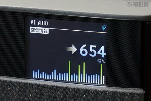 空気中に漂う粒子数を表示 高級空気清浄機おすすめ イメージ