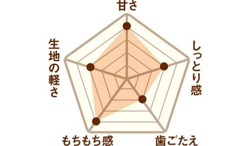   イメージ2