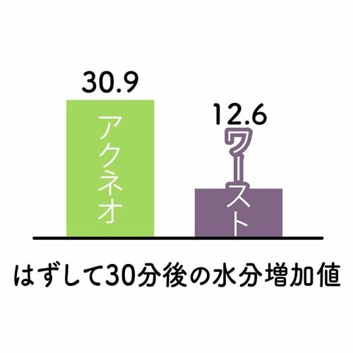 日焼け肌にうるおい補給 美白パックおすすめ イメージ
