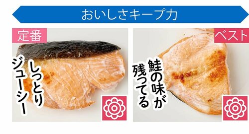 おいしさキープ力 キッチンポリ袋おすすめ イメージ