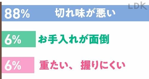包丁を使っていてストレスを感じるときは? 包丁おすすめ イメージ