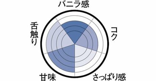 隠し味の ラム酒が決め手 イメージ2