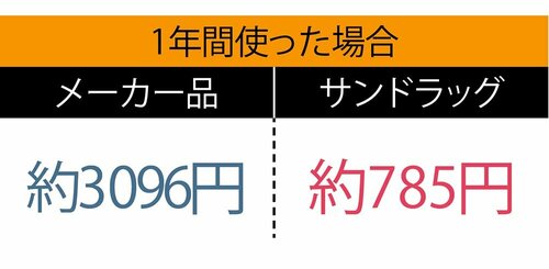 コスパ：枚数多め＆安い！ ゴミ袋おすすめ イメージ
