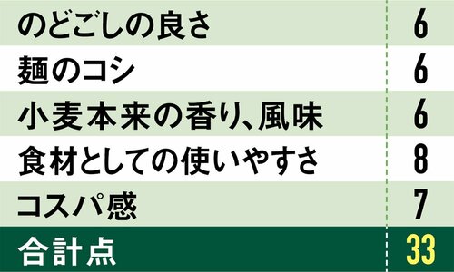 14位: 14位は茂野製麺 味川柳 そうめん食塩不使用で食材には使いやすい