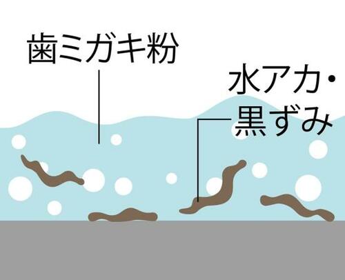 汚れ落としのメカニズム