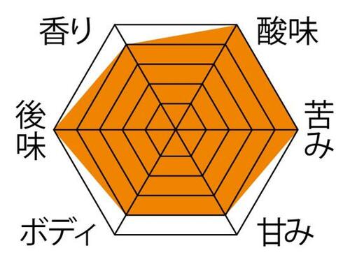 90分後も淹れたての味をキープ! イメージ3