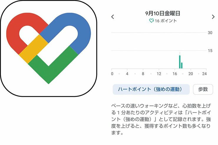 ダイエットや薬も！ 健康管理が楽になる、おすすめアプリ4選 | 『家電批評』が紹介のイメージ