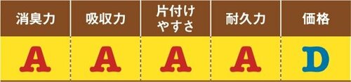 【A評価】吸収ポリマーが効く! デオシートしっかり超吸収