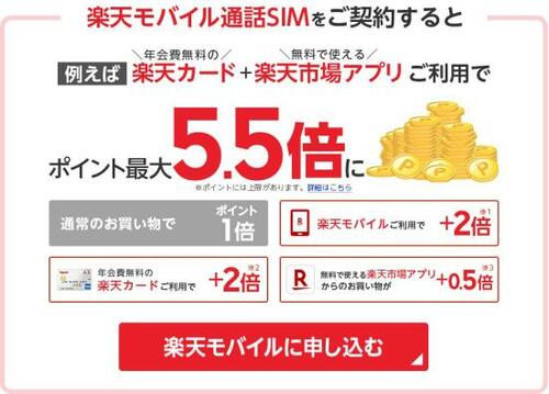 【特徴① サービスその1】楽天モバイルと楽天カードとアプリを使えばポイント5.5倍