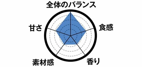 4位: 4位は北海道産練乳のいちご氷バー濃厚な甘みと塩みは夏にぴったり！ イメージ