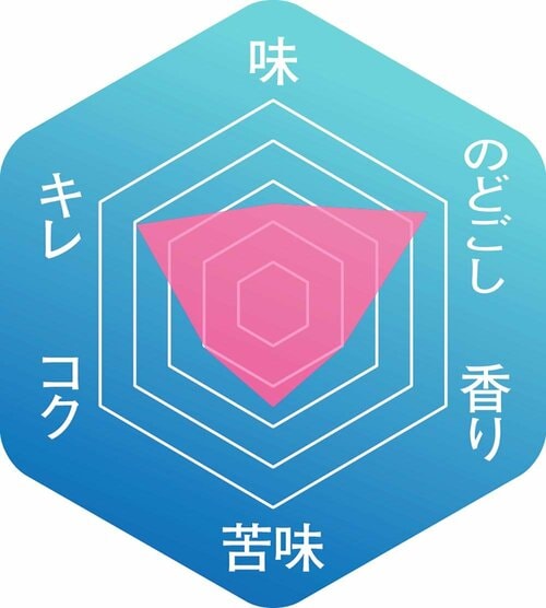 キレがあってのどごしがいい 海外ビールおすすめ イメージ
