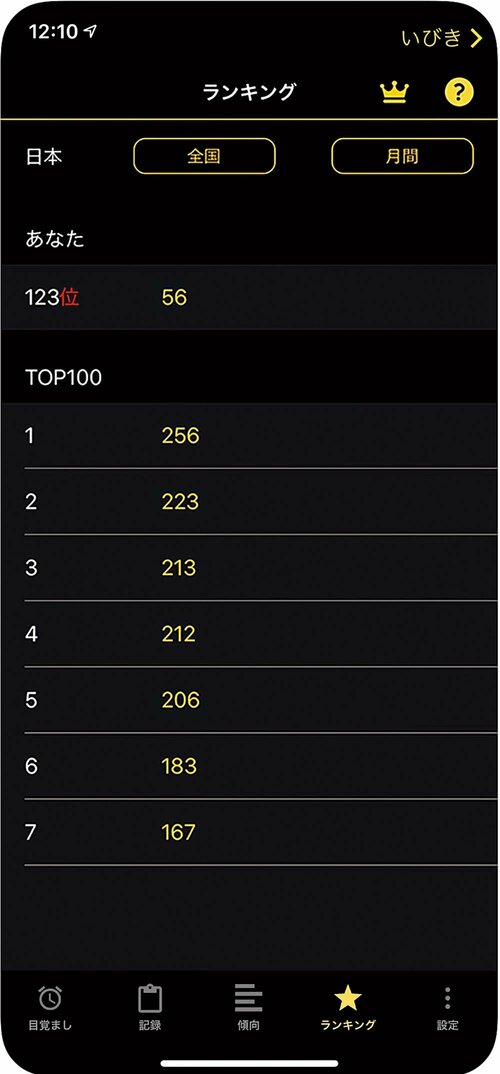 高スコアならランキング上位に