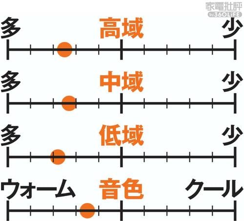 ▼音質バランス ながら聴きイヤホンおすすめ イメージ