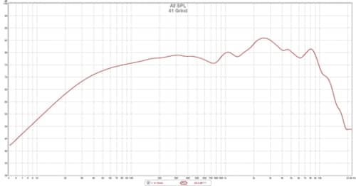5位: まとまりのある音を出すオープン型クリアな高音を感じられる