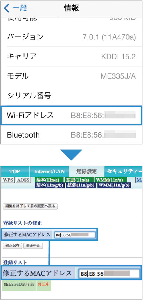 最終手段ならコレ 利用者を制限して確実にガードする！ イメージ
