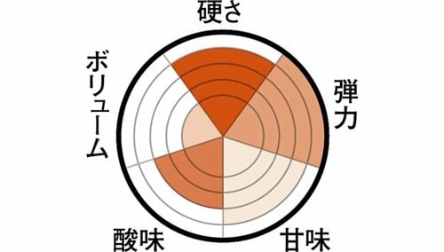 味の種類が豊富で噛みごたえ十分