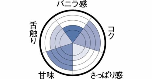 塩味が甘味を グッと引き立てる イメージ2