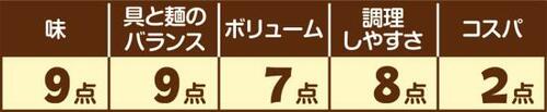 4位: ［うどん編：第4位］キンレイ 鍋焼うどん イメージ