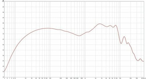 オールラウンドに活躍できるコスパ優秀なミドルクラス