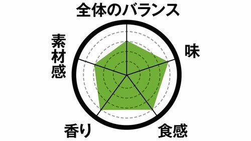 3位は練乳はちみつドーナツ1個で十分食べ応えがあります
