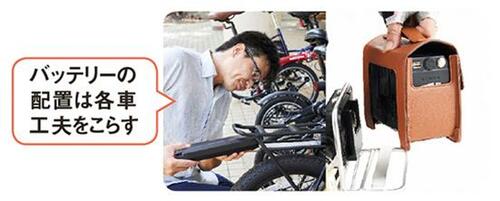 ポイント1:バッテリーの位置が使い勝手に大きく影響する
