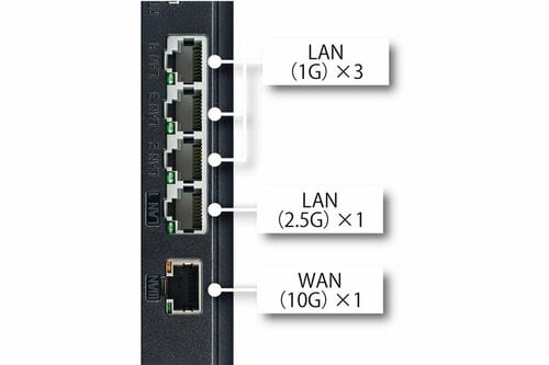 <付加機能>搭載ポート Wi-Fiルーターおすすめ イメージ