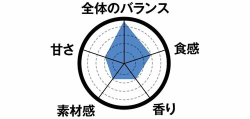 10位: 10位はいちごがおいしい白くまパフェのような満足感のかき氷 イメージ