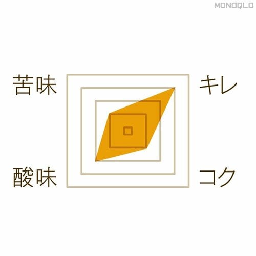 カリタ式は直線リブで3つ穴 コーヒードリッパーおすすめ イメージ2