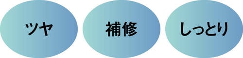 髪にハリやツヤを与えて美髪に導く! 2024年上半期ベストコスメおすすめ イメージ