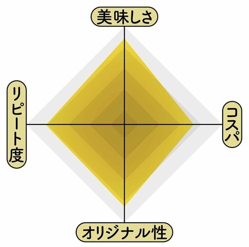 おいしくて楽しい新感覚!無印良品「素材を生かした雑穀ぜんざい」 無印良品の食品おすすめ イメージ