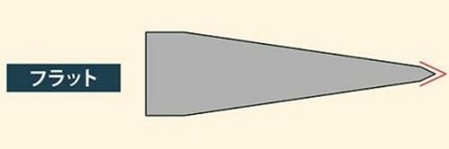 タイプ2：フラットグラインド