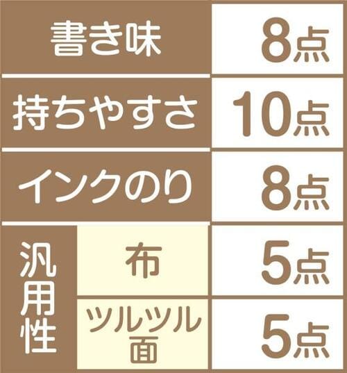 8位: ゼブラ「マッキー 極細」特有のキュッキュッとした書き味 イメージ2