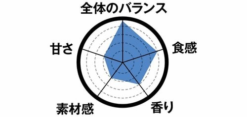 7位: 7位の果肉入りいちごソースいちご練乳氷はシャリッと爽やか イメージ