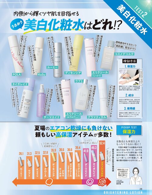 うるおいのあるクリアな肌でいたい！ 美白化粧水おすすめ イメージ