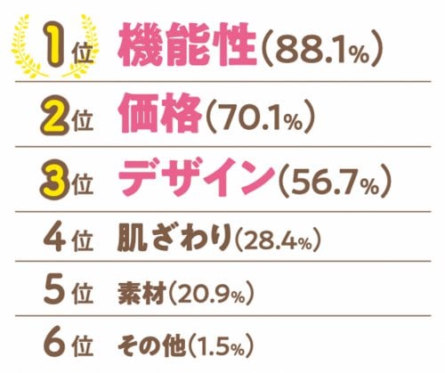 機能性、価格、デザインが決め手 レディース用あったかタートルネックおすすめ イメージ