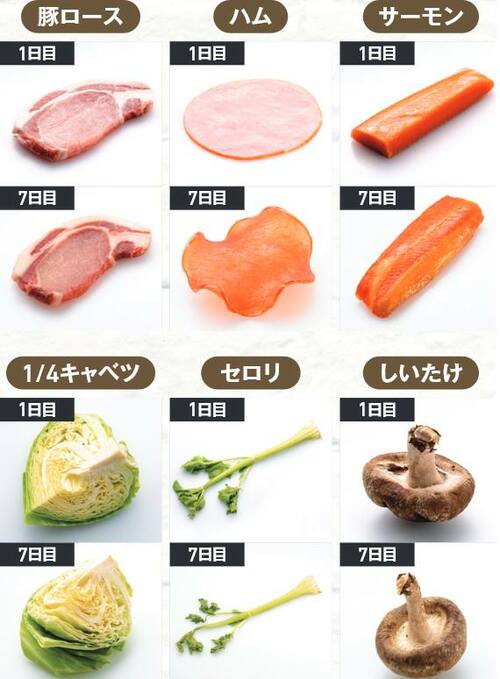 4製品中トップの評価を獲得した食材 一人暮らし向け冷蔵庫おすすめ イメージ