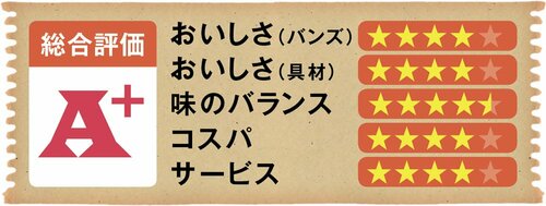 タコスやブリトーの完成度が高い！ 大流行間違いなしの「タコベル」 イメージ