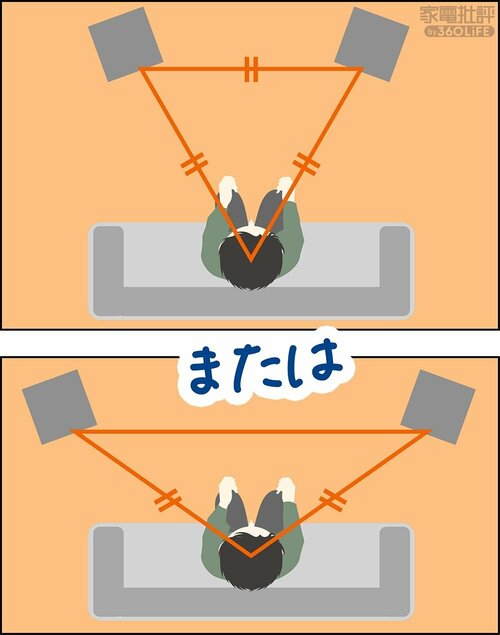 購入前にスピーカー設置のワンステップアップ術 アクティブスピーカーおすすめ イメージ