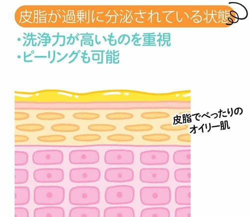 皮脂が過剰に分泌されている状態 洗顔フォームおすすめ イメージ