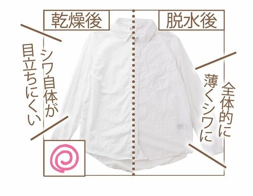 シワ防止度 レディースリネンシャツおすすめ イメージ