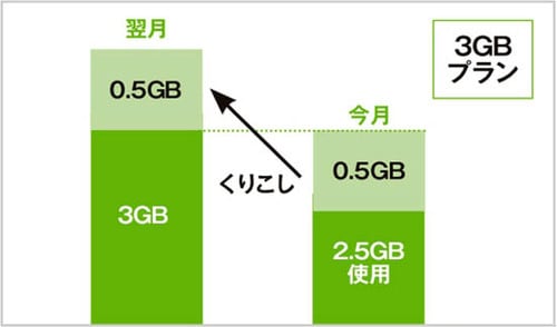 【ポイント5】実は基本料金はそこまで大きく差がありません イメージ3
