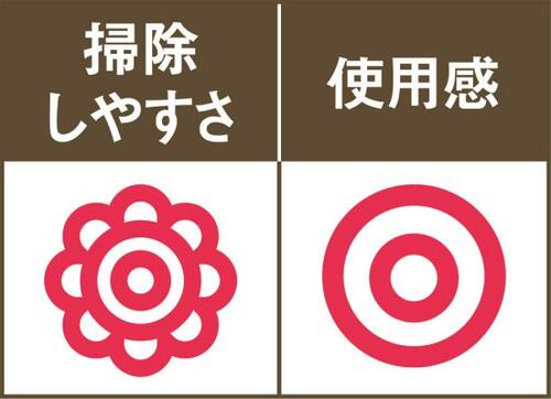 100均の可愛いギフト用の小袋が使えるサニタリー袋に変身 イメージ2