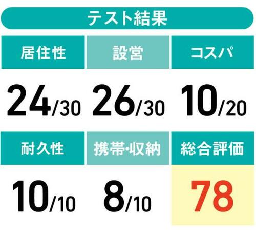 8位: 高い耐水圧もデザインが微妙…“ロゴス”のベーシックドーム