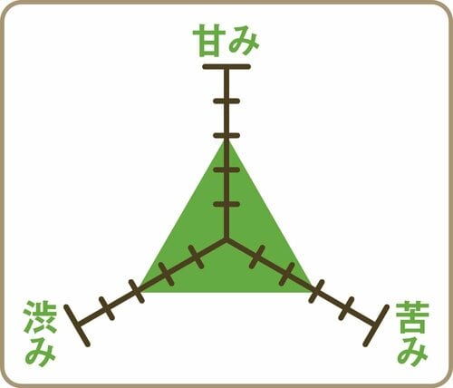 バランス ペットボトルお茶おすすめ イメージ