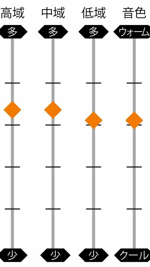 ▼音色の特色 Amazonプライムデーセールアイテムおすすめ イメージ