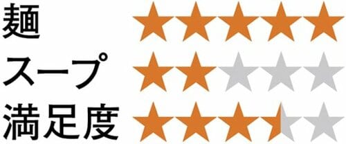 9位: 【9位】クリーム感が強い 「カップヌードル ナイス」 イメージ