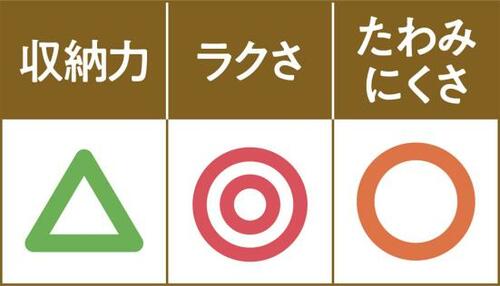 デザイン性が高くてオシャレサンカ squ+カタス イメージ2