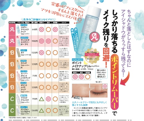 アイメイクリムーバーとは？ アイメイクリムーバーおすすめ イメージ