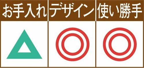 ラバー製のフタが汚れやすい POPソルト＆ペッパー イメージ