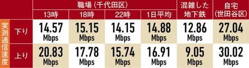 好きなとき、好きなだけ神Wi-Fiがグレードアップ イメージ